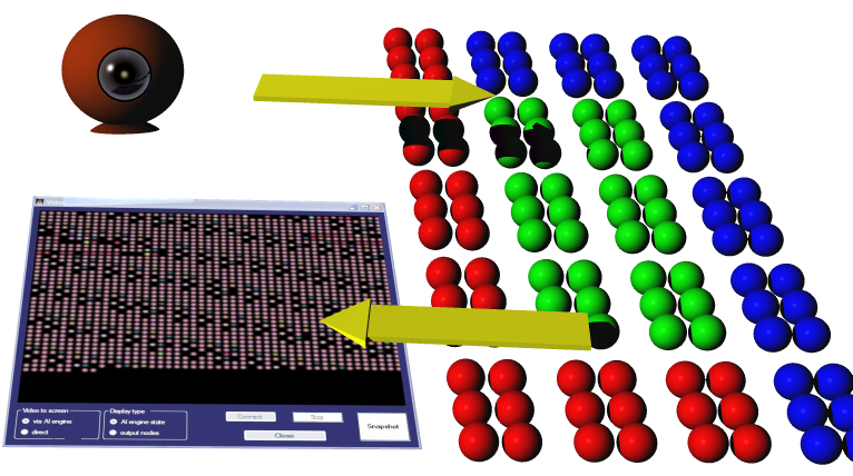 OVideo flowchart