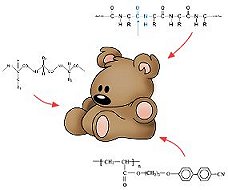 Garfield teddy plus chemical formulas