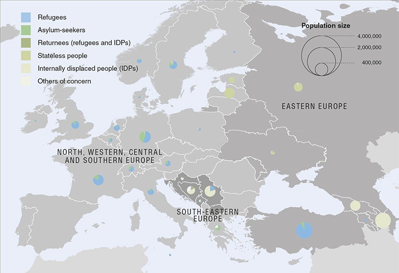Non-nationals in EU