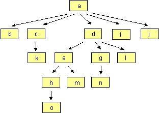 test run dependencies
