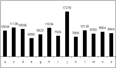 test run graph